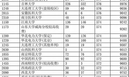 2017年河南高考考生-2017年河南省高考位次