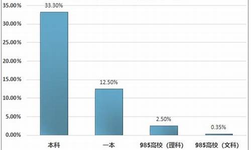 河南高考历年录取率是多少-河南高考历年录取率