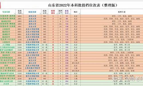 山东2014年高考人普遍分高-2014山东高考本科人数