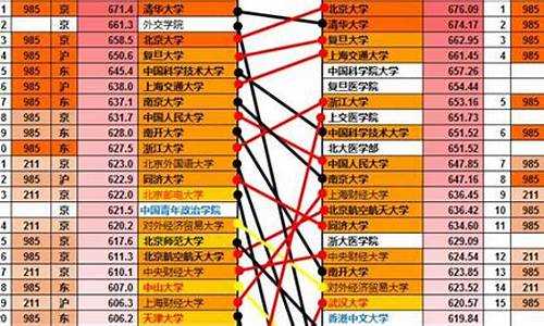 苏州高考分数线2021年-苏州2017高考分数线