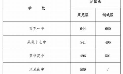 2022年普高最低分数线-2021最低普高录取分数线