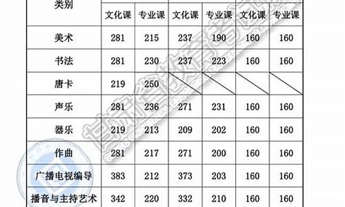 2019年高考一分一档线-2019高考分一分一档