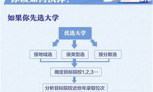 16年高考志愿填报能填几个-2016高考志愿怎样填报