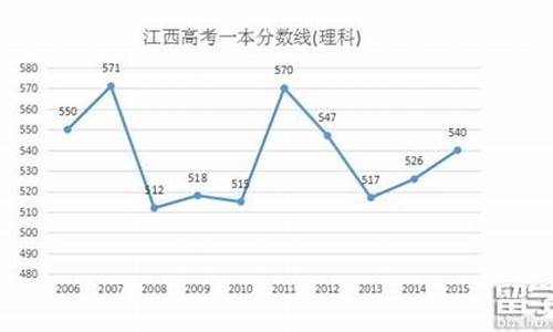 2016年江西高考考生人数-2016江西高考理科人数