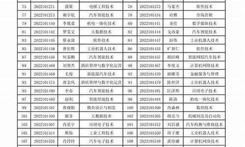 单招预录取都审核什么-单招预录取会不会录不上