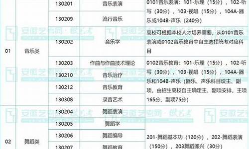 高考艺术类别普通类别录取规则-高考艺术类别