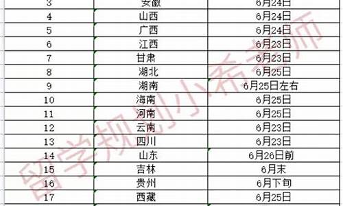 河南省高考查分时间-河南省高考查分时间几点