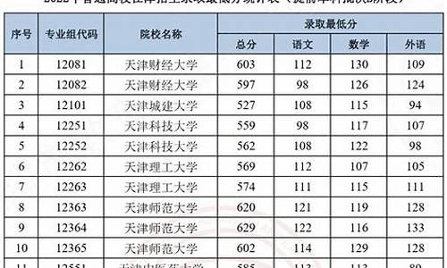 本科提前批普通类B段-本科提前批普通类b段分数线