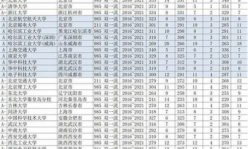 高考分数614-高考分数614分可以上什么大学呢