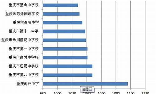 重庆八中高考成绩查询-重庆八中高考成绩