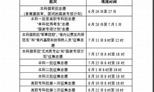 湖南省2019年高考分数线-湖南2019年高考录取分数