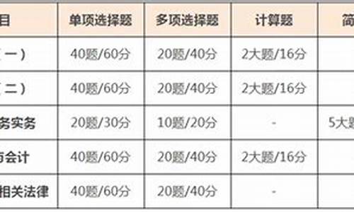 税务师考试合格分数线-税务师及格分数线