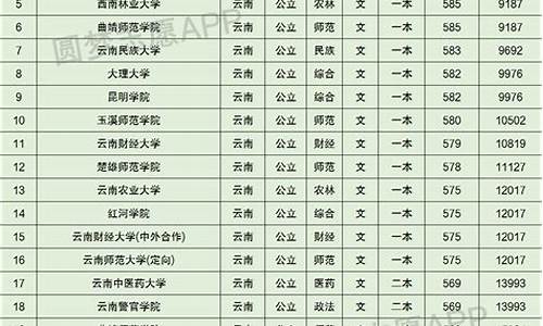 云南高考分数线几号-云南高考分数线几号公布