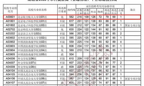 高考大学捡漏-高考捡漏啥意思