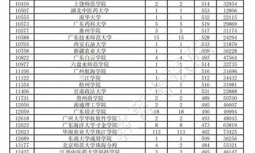 广东省高考排位查询-广东高考成绩查询排位