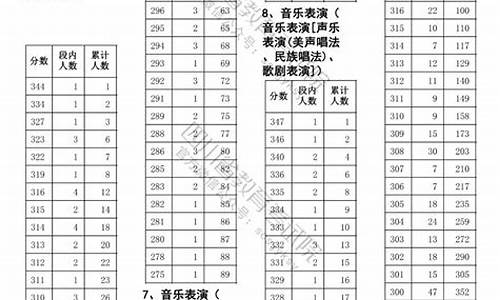 2013年四川高考化学题-2013年四川高考化学