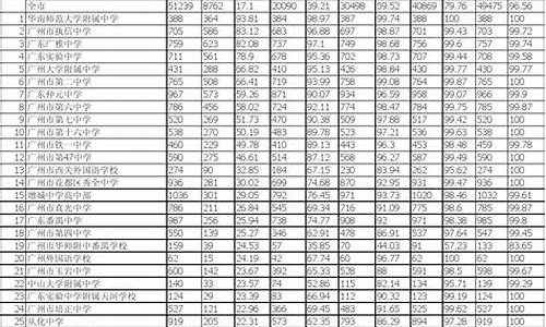 2014高考文理比例-2014年高考文科综合