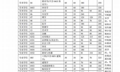 清华大学2024分数线-清华大学2028分数线