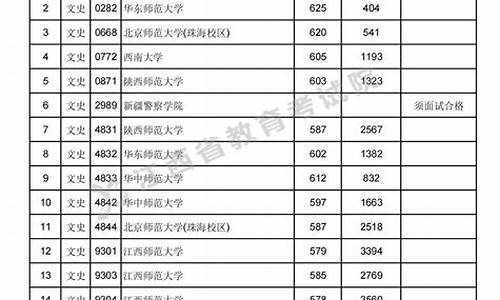 江西省高考投档-江西省高考投档规则