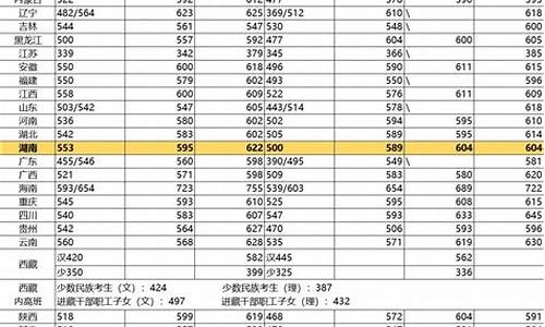 往年的大学录取分数线是多少-往年的大学录取分数线